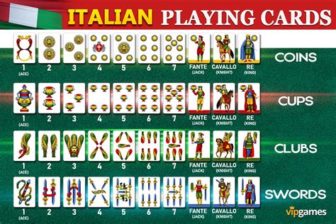 settebello carte scopa|Scopa: Master the Italian Card Game Rules